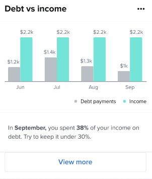 Monthly debt to income comparison