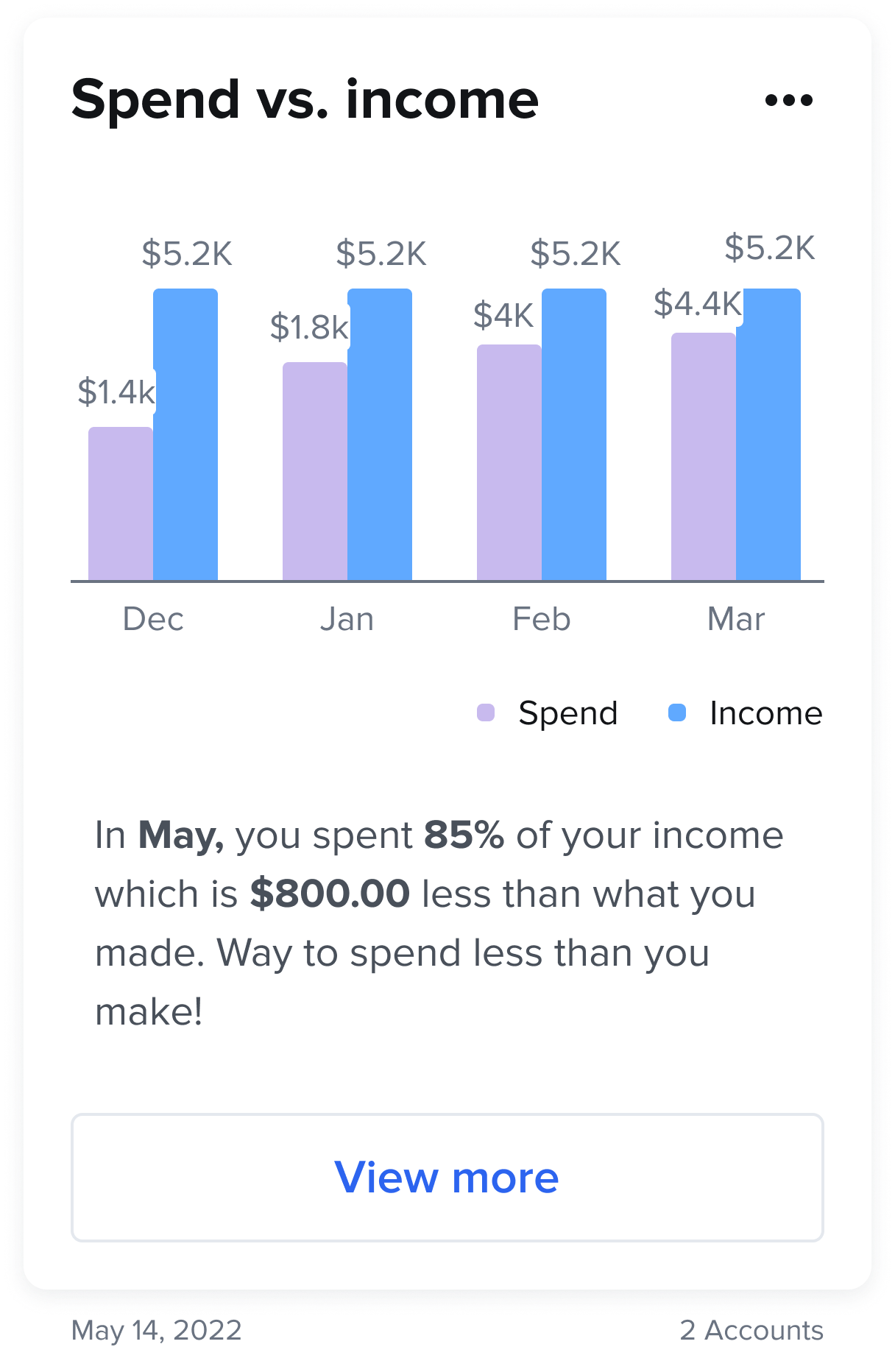 monthly_spend_to_income_comparison.png