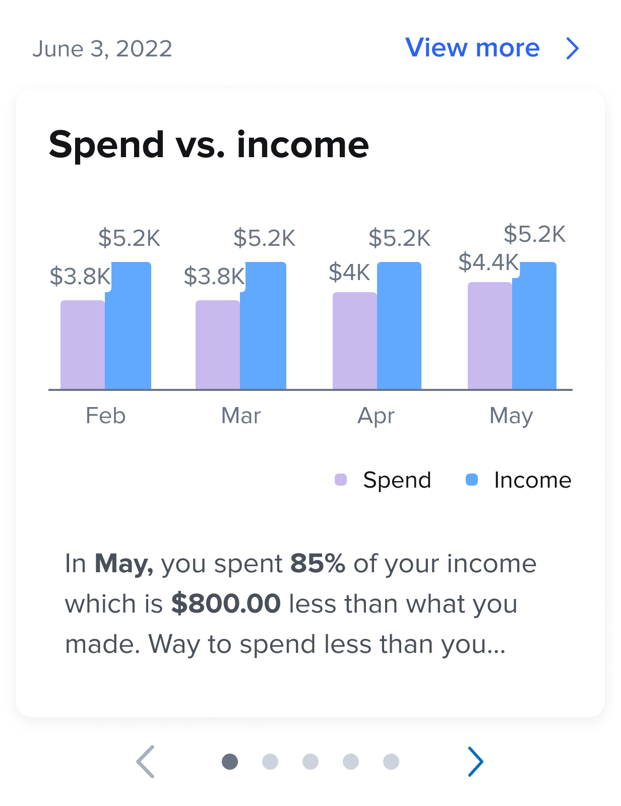 monthly_spend_to_income_mini-widget.png